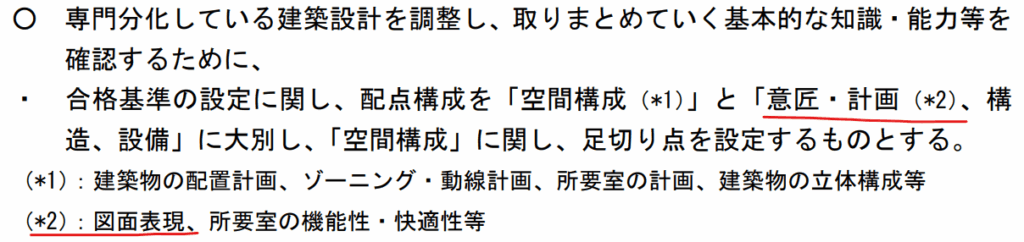 一級建築士製図試験の合格基準について