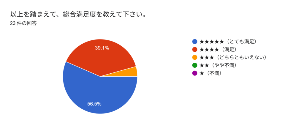 足切り突破塾 満足度