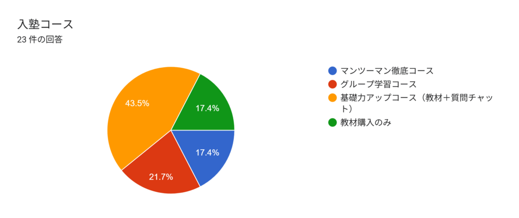 足切り突破塾 入塾コース 講座の特徴