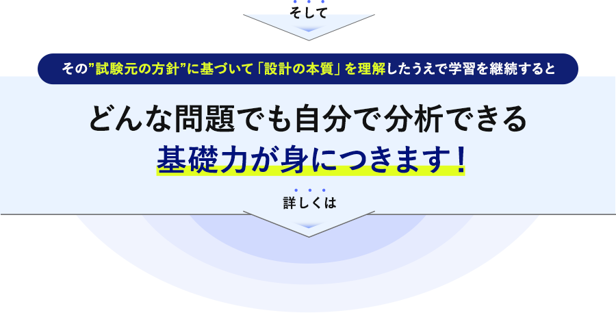 つまり その”試験元の方針”に基づいて「設計の本質」を理解したうえで学習を継続するとどんな問題でも自分で分析できる基礎力が身につきます！詳しくは