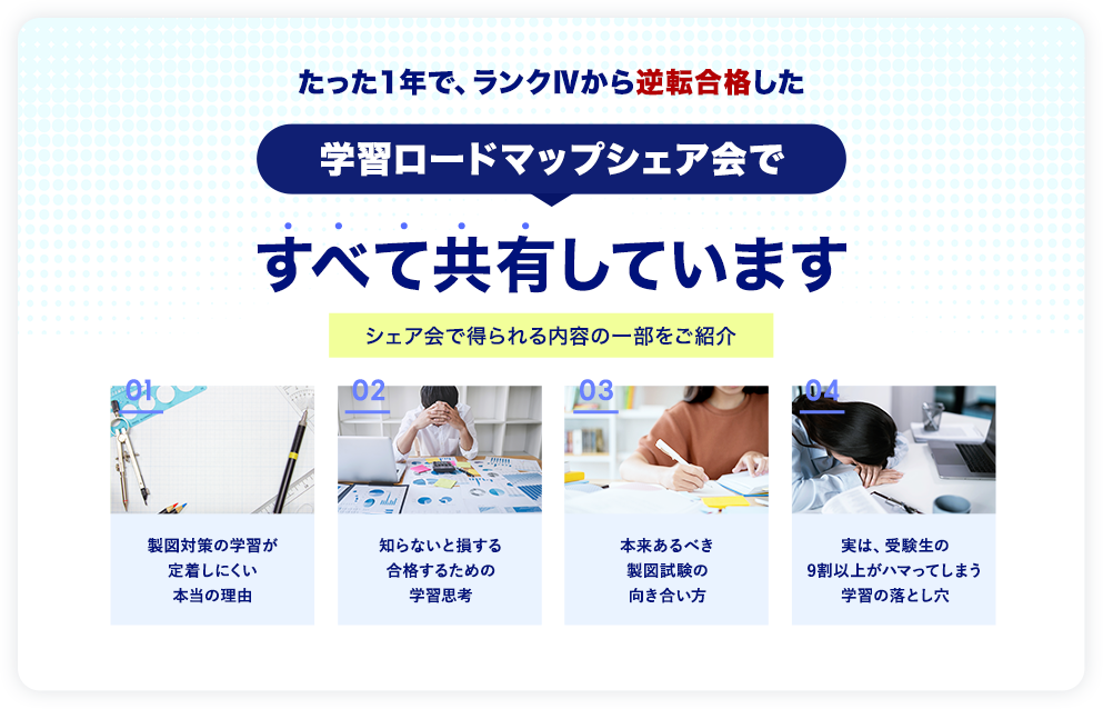 たった１年で、ランクⅣから逆転合格した学習ロードマップシェア会ですべて共有しています シェア会で得られる内容の一部をご紹介 01 製図対策の学習が定着しにくい本当の理由 02 知らないと損する合格するための学習思考 03 本来あるべき製図試験の向き合い方 04 実は、受験生の9割以上がハマってしまう学習の落とし穴